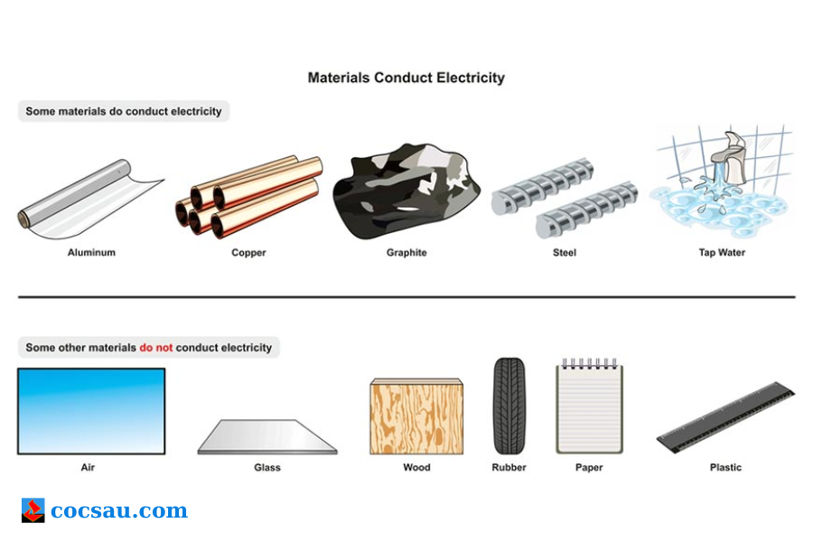 Điện trở suất của than đá