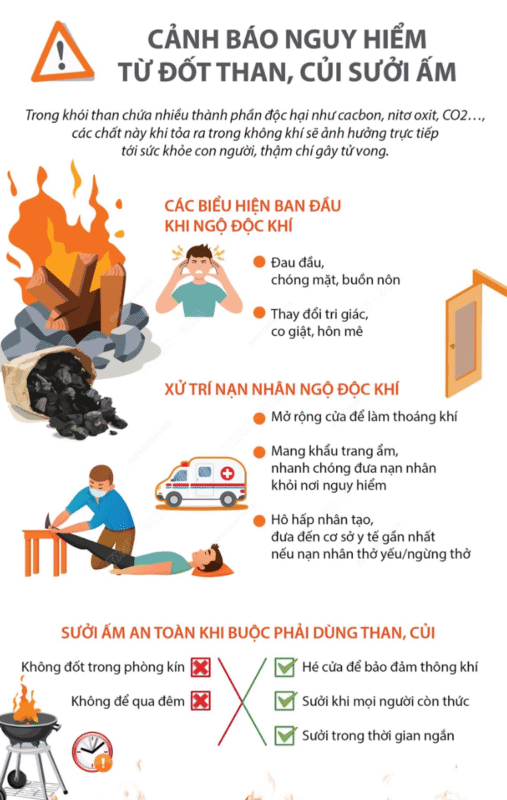 ngộ độc khi CO2