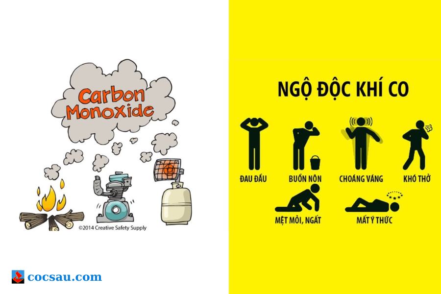 Nguy cơ ngộ độc khí CO