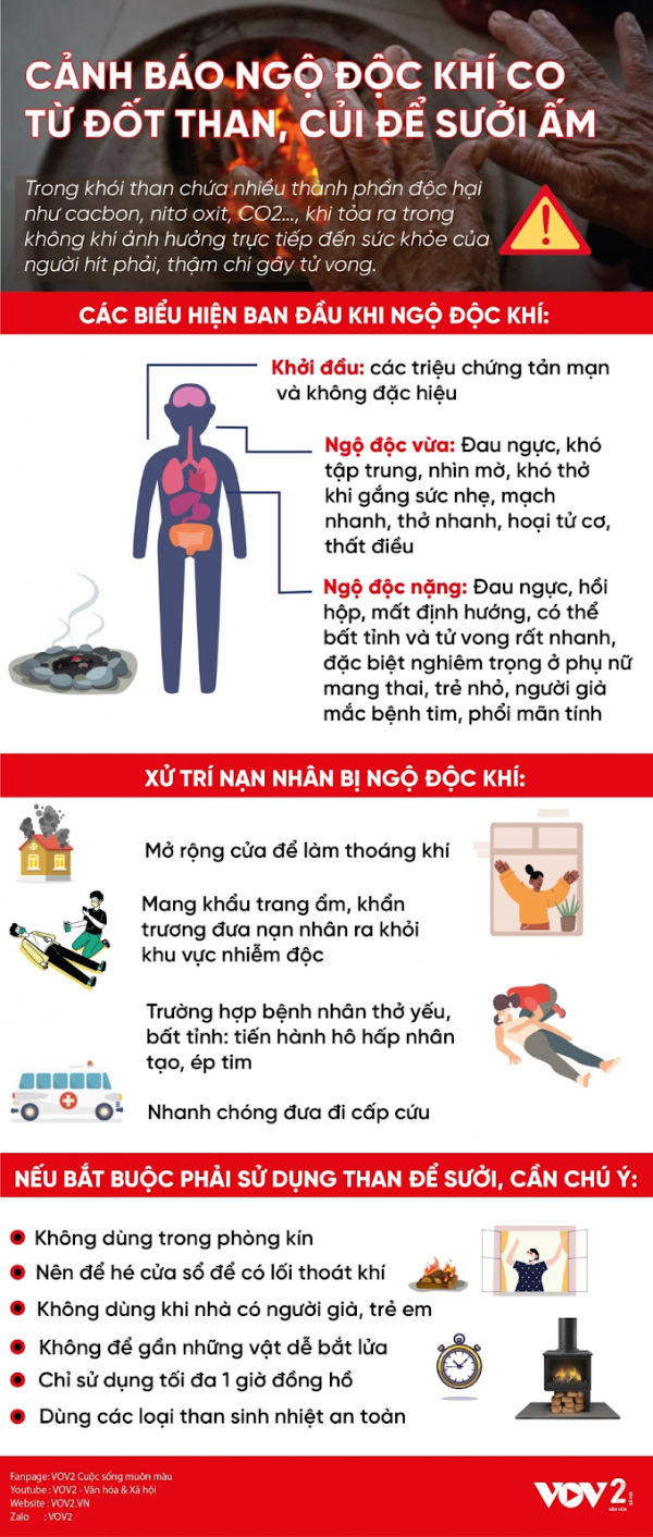 Triệu chứng ngạt khí than