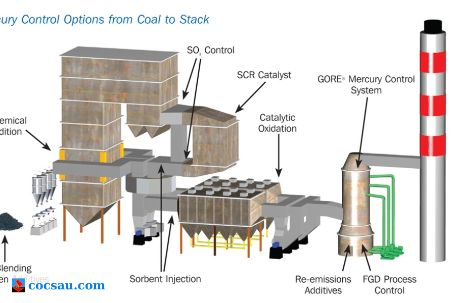 Phối trộn than cám 5a