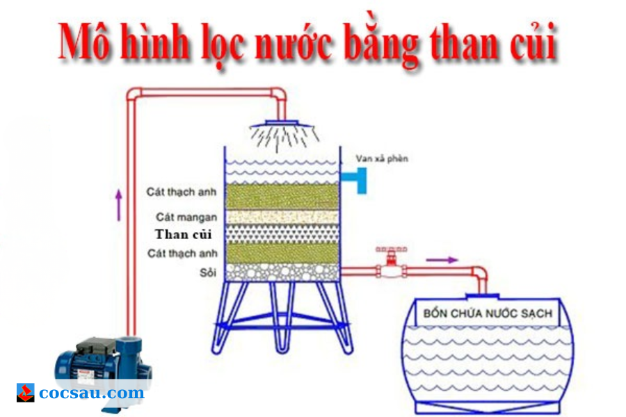 Bể lọc nước thủ công