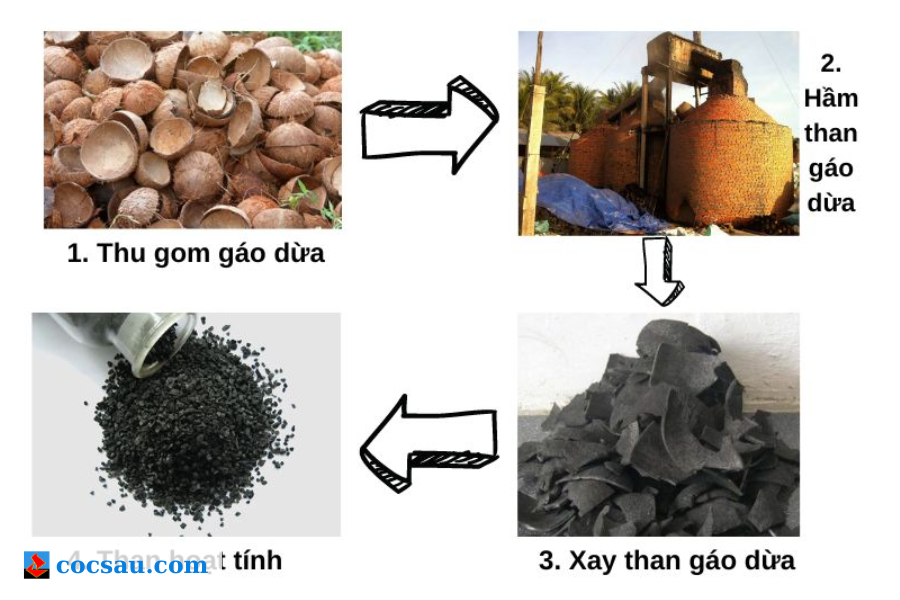 Lõi lọc than hoạt tính