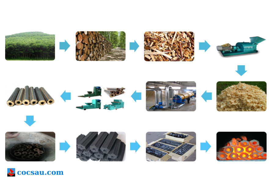 than không khói làm từ gì