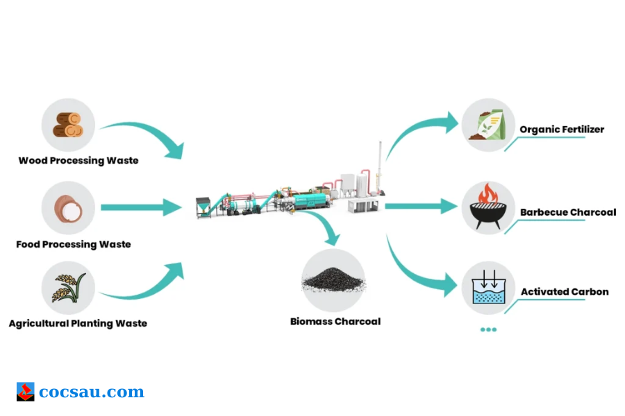 sản xuất than củi