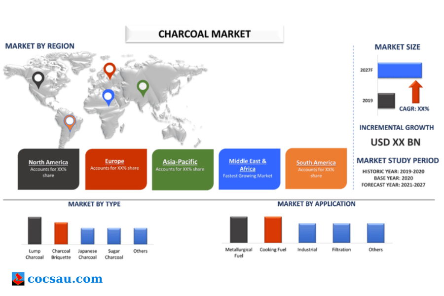 Tiềm năng thị trường than củi