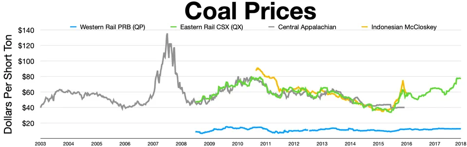 Hình minh họa: Bảng Tiêu Chí Đánh Giá Nhà Cung Cấp Than 2026 Gồm Những Nội Dung Gì?