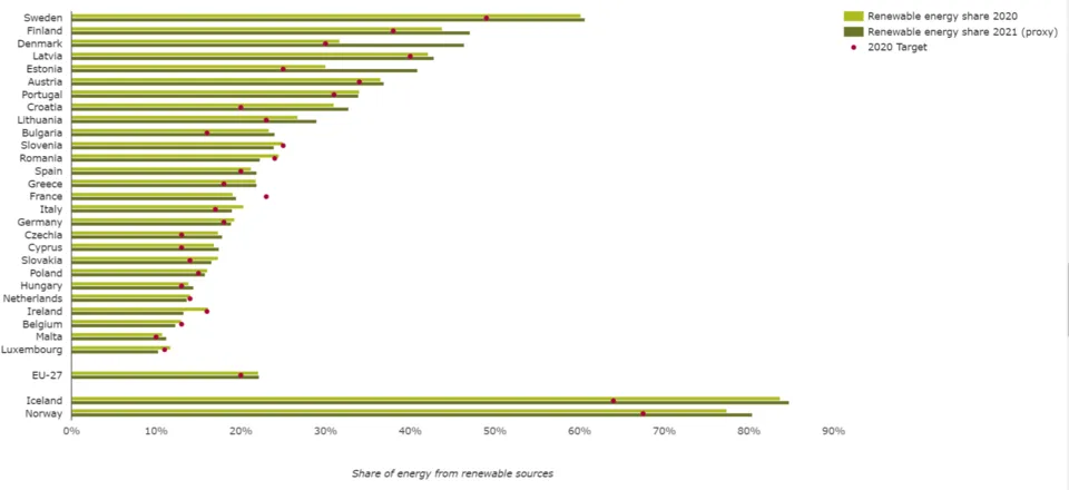 Hình minh họa: Các Khung Tiêu Chuẩn ESG Mới Định Hình Ngành Năng Lượng 2026
