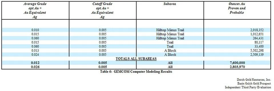Hình minh họa: Phân tích tình hình tài chính TD6: Dữ liệu thực tế 2024-2025