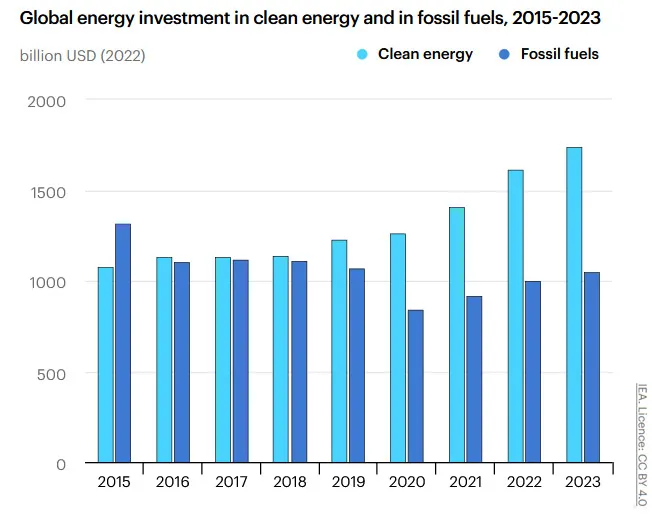 Hình minh họa: Quản Trị Rủi Ro Môi Trường và Xã Hội Cho Doanh Nghiệp Than