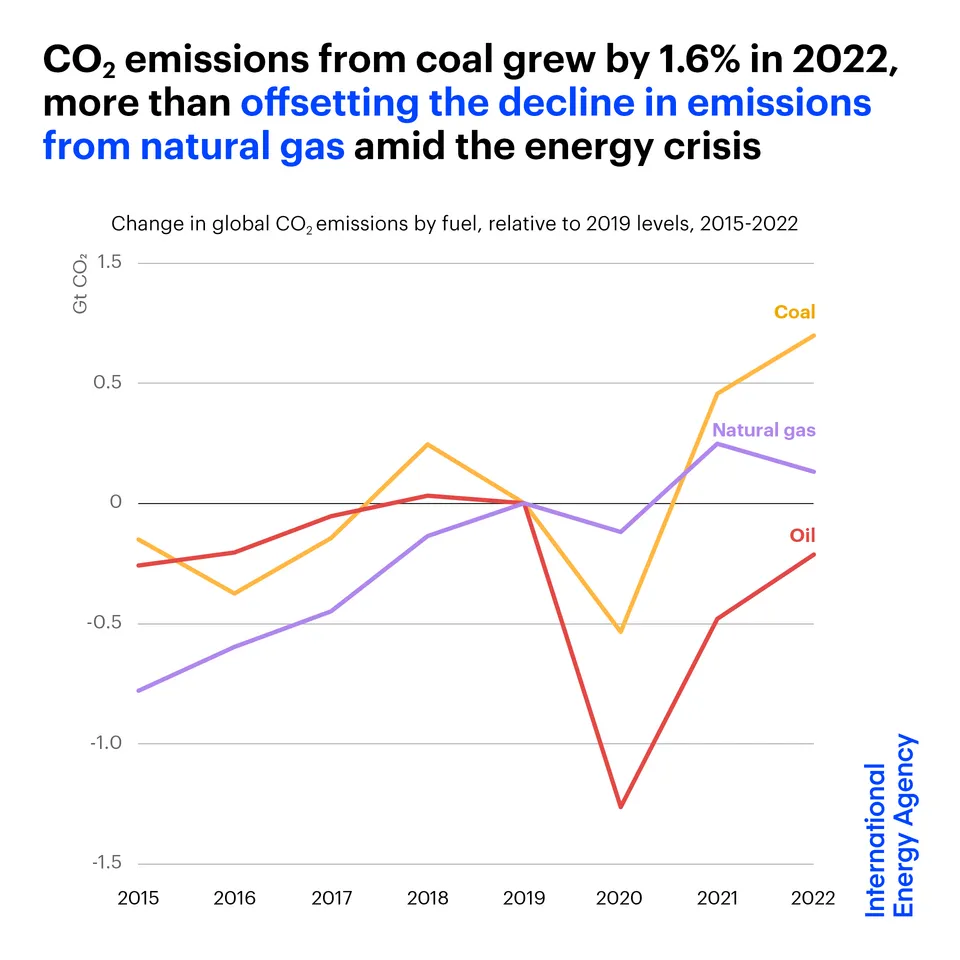 Hình minh họa: Thu Giữ và Lưu Trữ Carbon (CCS): Giải Pháp Then Chốt Cho Than Đá Trong Net Zero