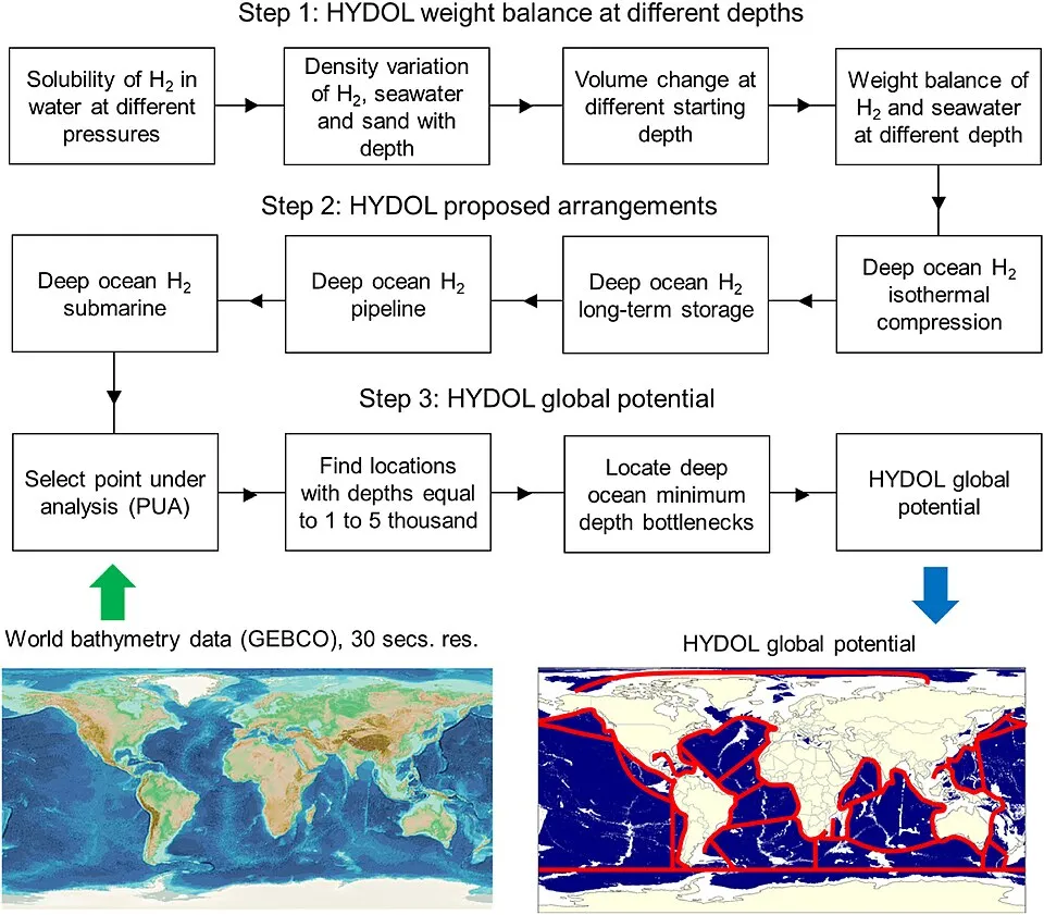 Hình minh họa: Xây Dựng Hệ Thống Quản Trị Năng Lượng (EnMS) Để Thu Thập Dữ Liệu Chính Xác