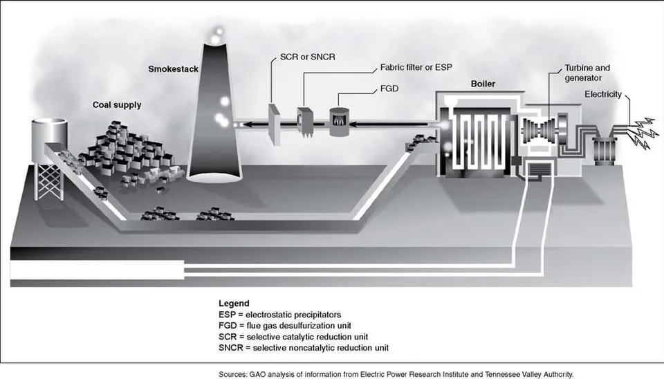 Hình minh họa: Xu hướng công nghệ than sạch và giảm phát thải trong sản xuất điện